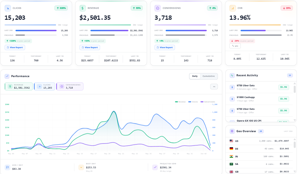 Offerwall Engine dashboard